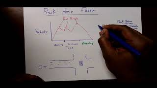 Peak Hour Factor Explanation and Example [upl. by Shelly]