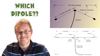 Dipole Antennas FlatTop or InvertedV [upl. by Dow]