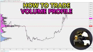 How to Trade Volume Profile VPVR VWAP  and VPSR Analysis Stocks Crypto Forex [upl. by Ailahtan331]