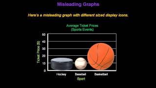 Identifying Misleading Graphs  Konst Math [upl. by Lear]