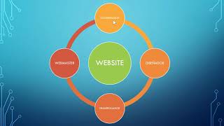 Conceptos básicos para comprender el Diseño y Desarrollo Web [upl. by Kester]