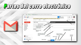 Séptimo de Básica  Partes del correo electrónico [upl. by Assirual]