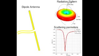 Ansys HFSS Dipole Antenna Simulation [upl. by Adnohsed404]