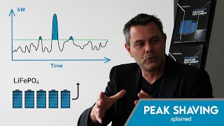 Peak Shaving with Energy Storage Systems  xplained [upl. by Ruomyes862]