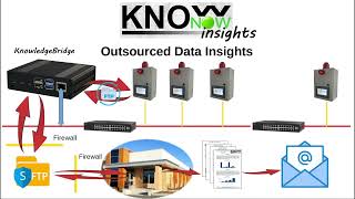 KnowNow  Step 3  Insights [upl. by Sublett]