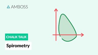 Spirometry Procedure and Results [upl. by Andrew]